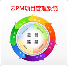 云PM項(xiàng)目管理系統(tǒng)